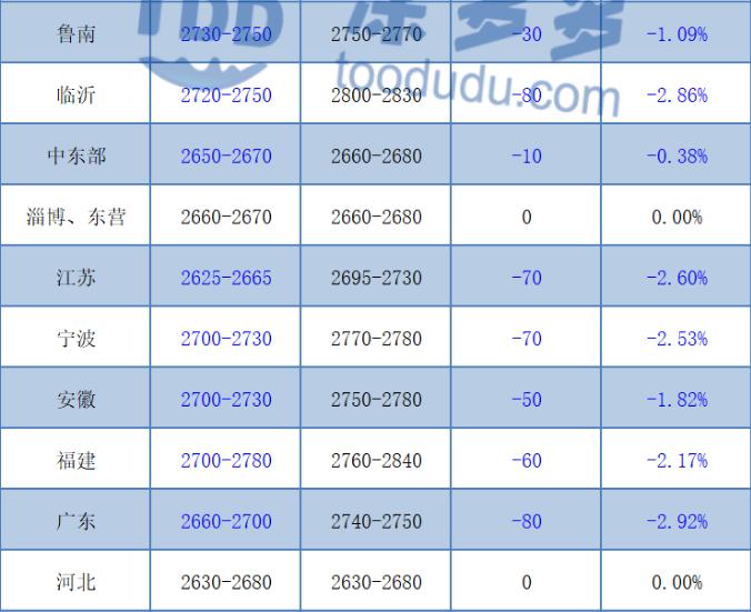 甲醇最新报价动态与市场深度解析