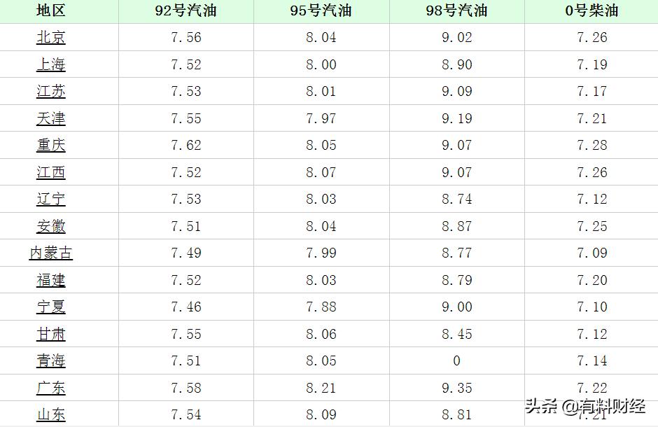 苏州最新油价趋势解析