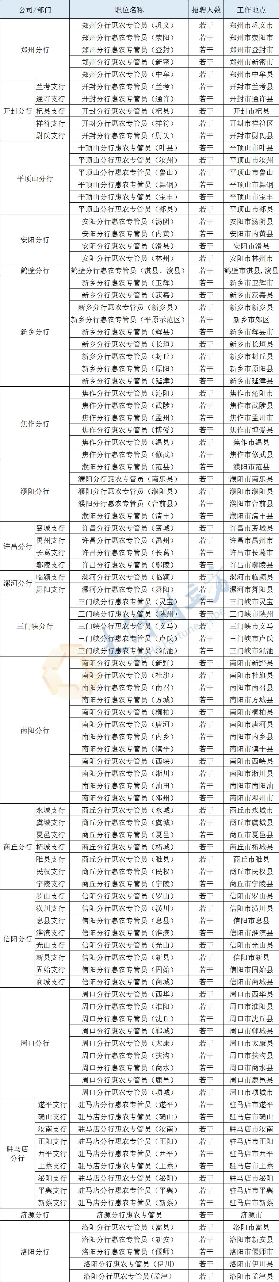 济源最新招聘信息总览