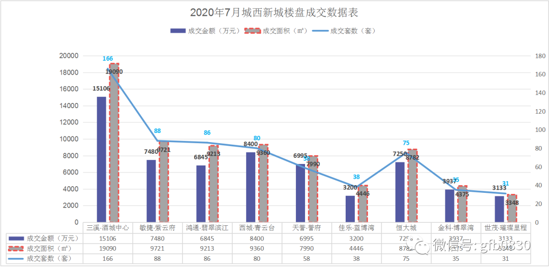 泸州最新房价走势分析