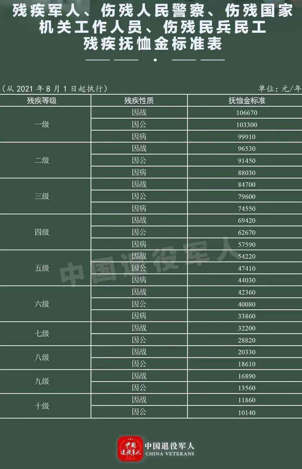 最新抚恤金标准详解