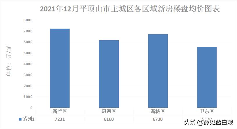 漯河最新房价动态与市场趋势深度解析