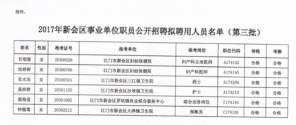 新会招聘动态更新与职业机会深度探讨