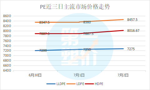 PE最新价格动态，市场趋势、影响因素与未来展望