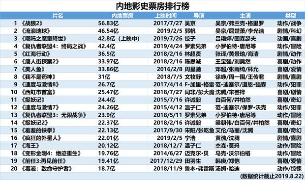 最新电影票房排行榜背后的故事揭秘