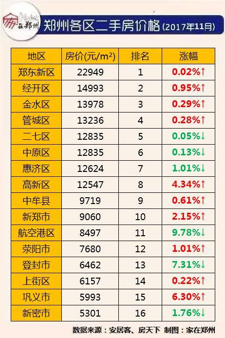 郑州房价动态，市场走势分析与未来预测