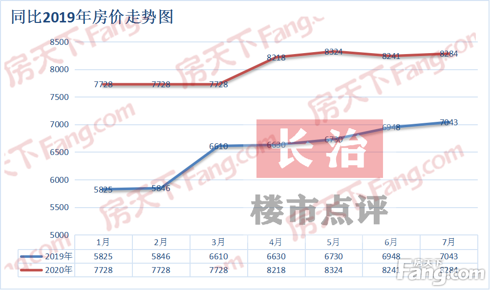 长治最新房价动态及市场趋势分析与预测