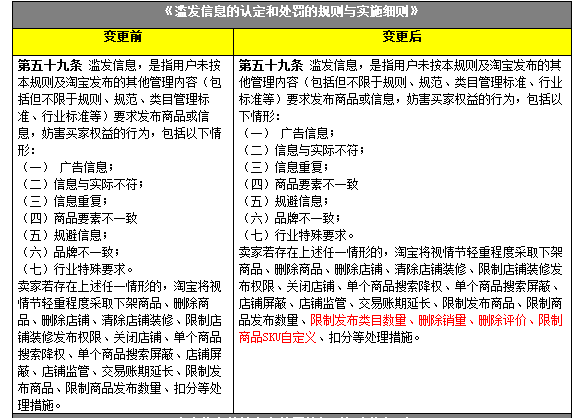 淘宝最新规则及其对电商行业的影响分析