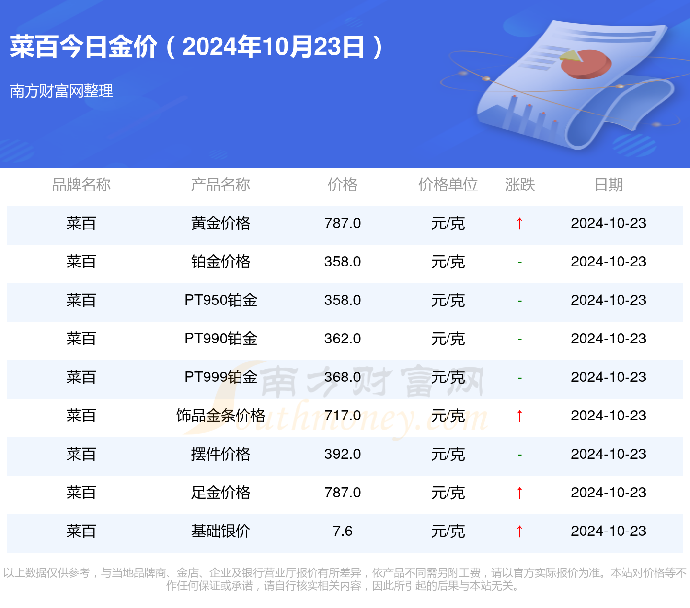 最新黄金行情走势分析