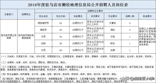 驻马店最新招聘信息总览