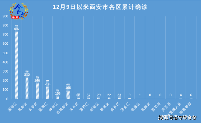 西安疫情最新动态，城市防控与疫苗普及的进展、挑战揭秘