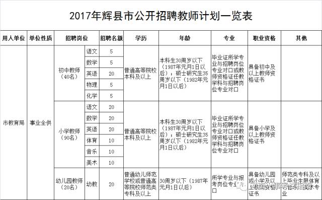 辉县最新招聘动态与职业机会展望