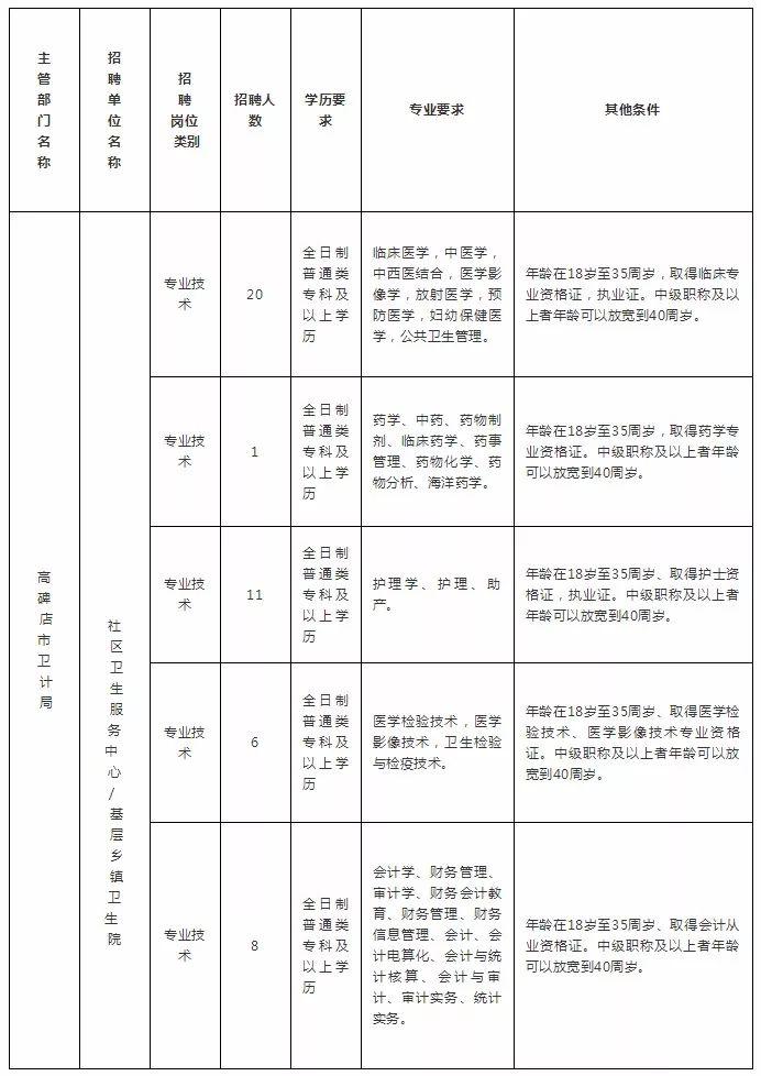 高碑店最新招聘动态与职业发展机遇概览