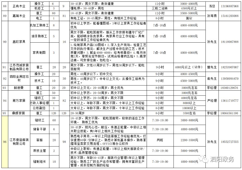 泗阳最新招聘信息汇总