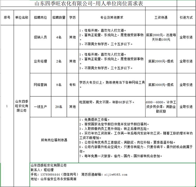 安丘最新招聘动态及其影响力分析