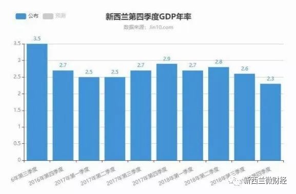 最新经济数据深度解析报告