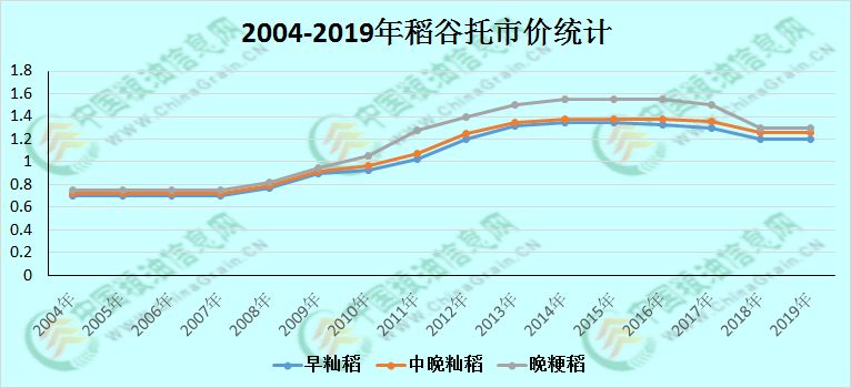 稻谷行情最新动态解析