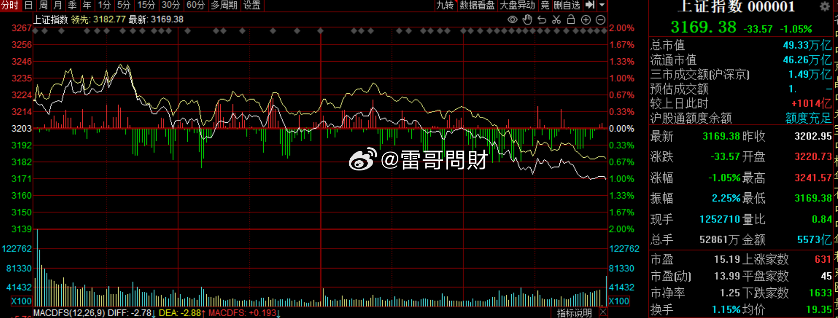 股市最新新闻动态深度解析