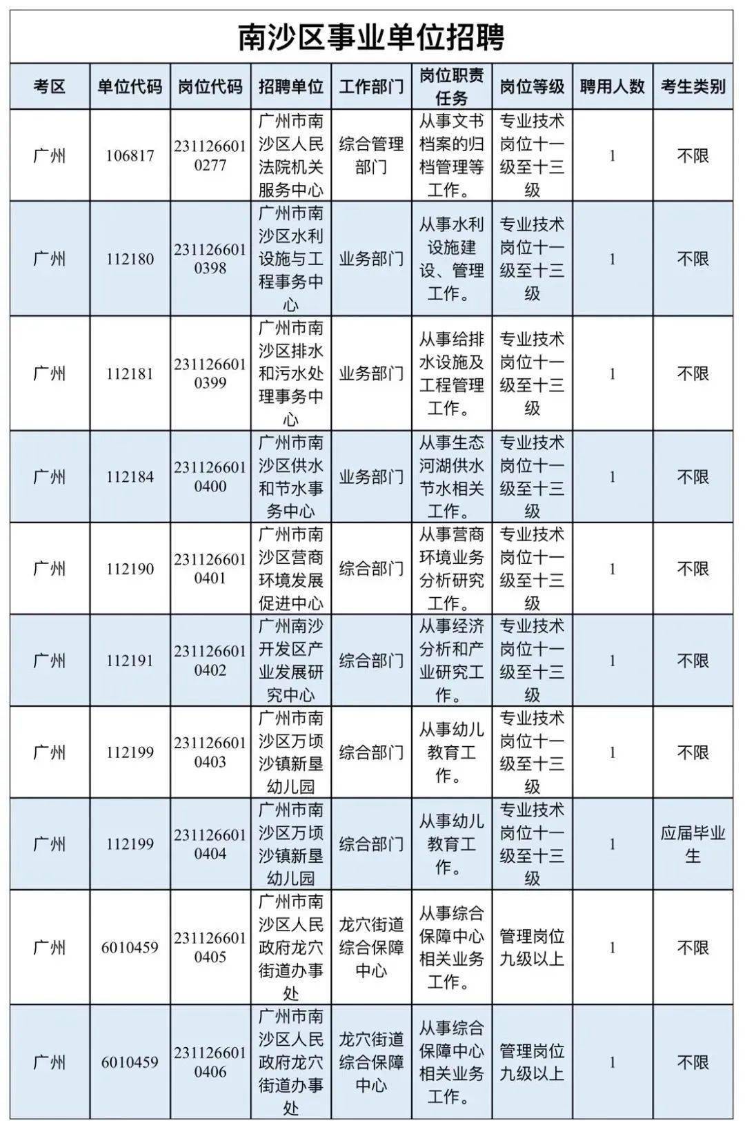 南沙招聘网最新招聘动态深度解析与解读