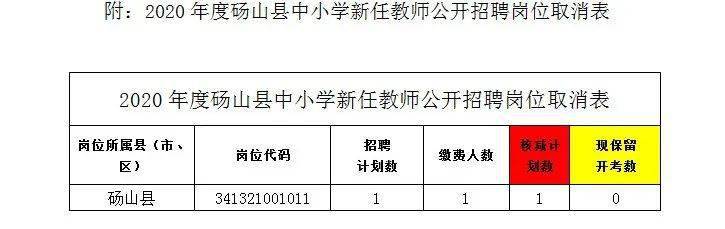 砀山最新招聘动态与就业市场展望，求职招聘趋势分析