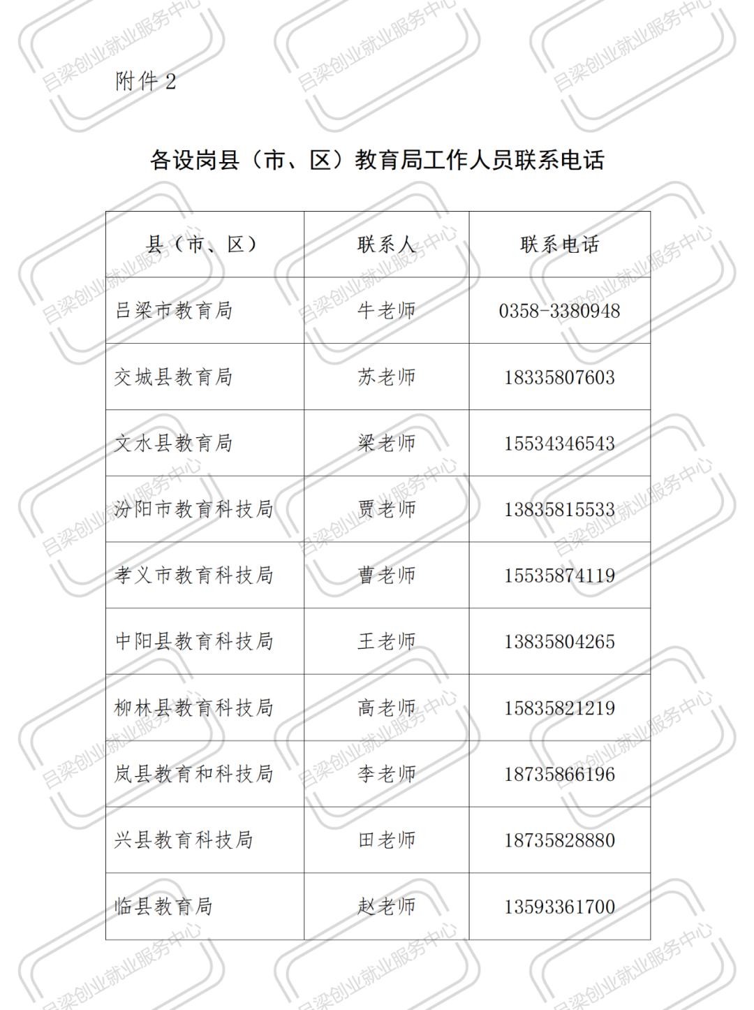 吕梁最新招聘信息汇总