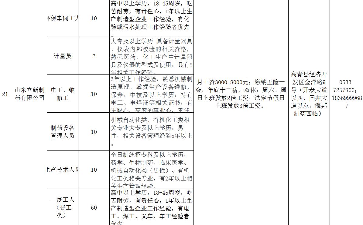 高青最新招聘动态与行业趋势深度解析