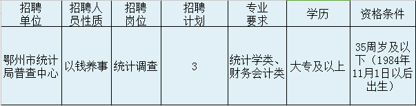 鄂州招聘网最新招聘动态全面解析