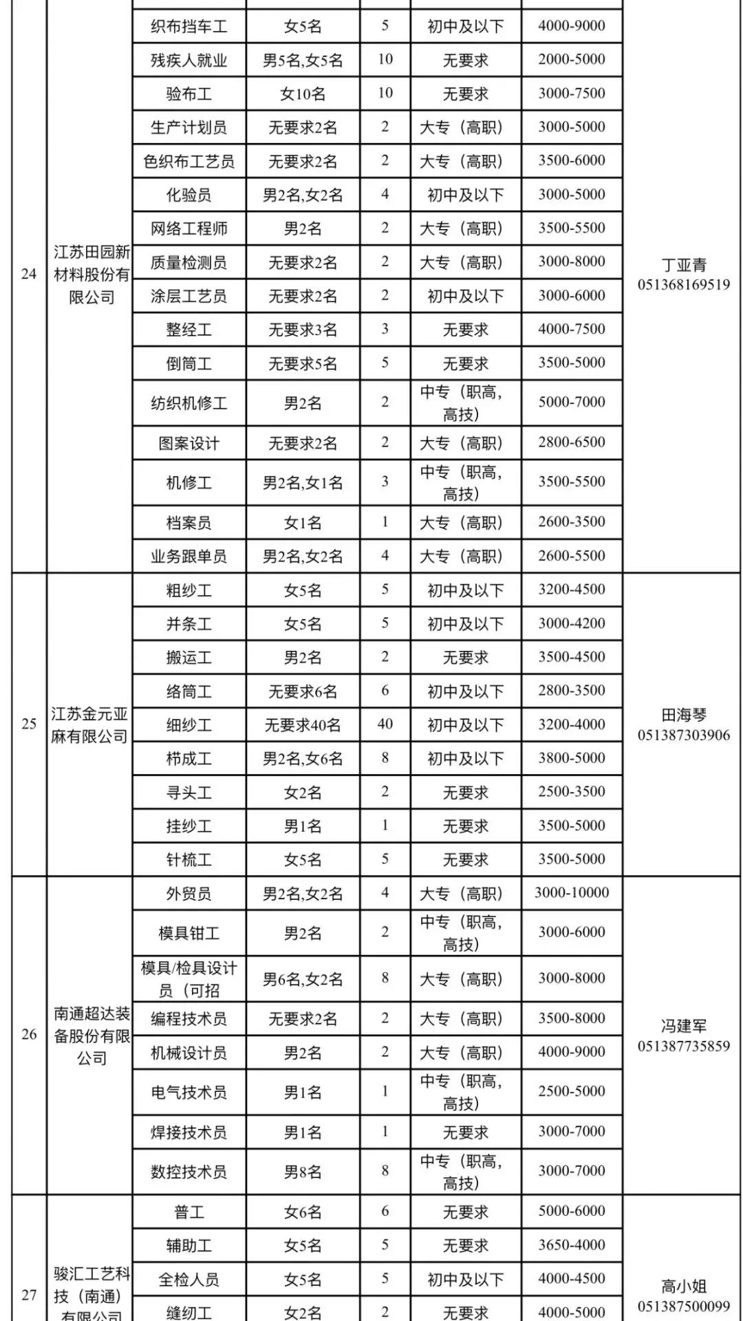 如皋最新招聘信息汇总