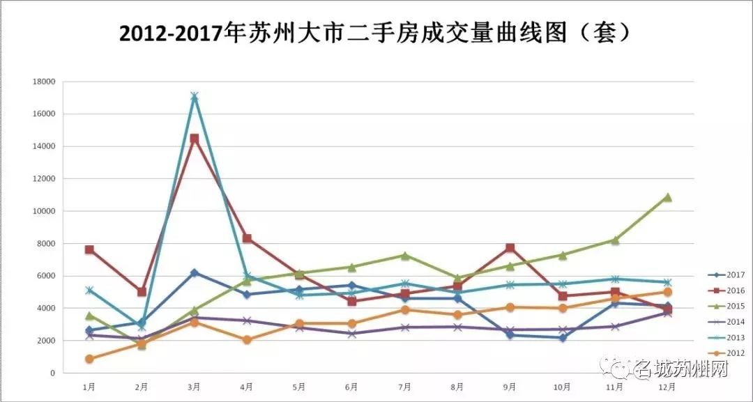 苏州房价走势最新分析