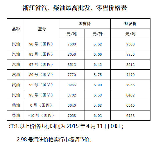 暮光之城 第2页