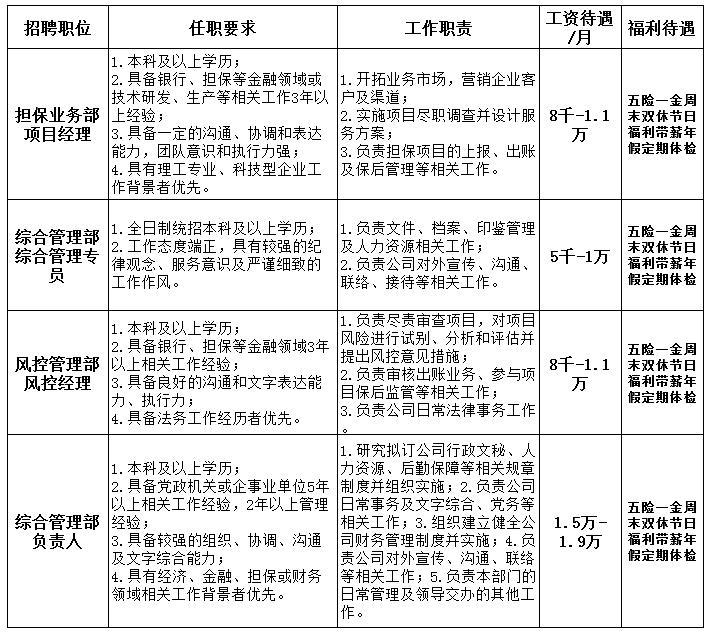 阜新最新招聘信息总览