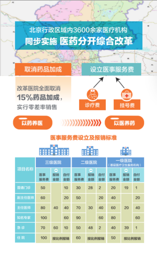 最新医改政策重塑医疗体系，全面提升全民健康水平