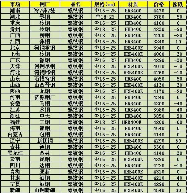 螺纹钢最新报价及市场走势深度解析