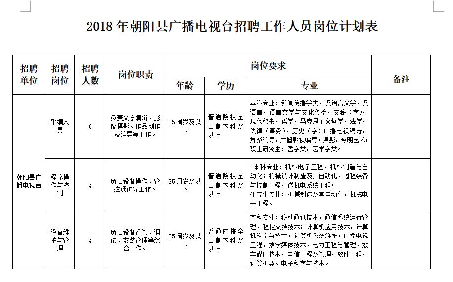 鞍山最新招聘信息总览