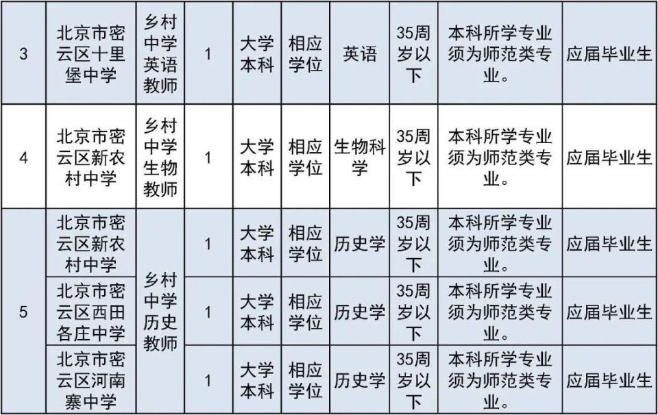 密云最新招聘动态及其区域影响分析