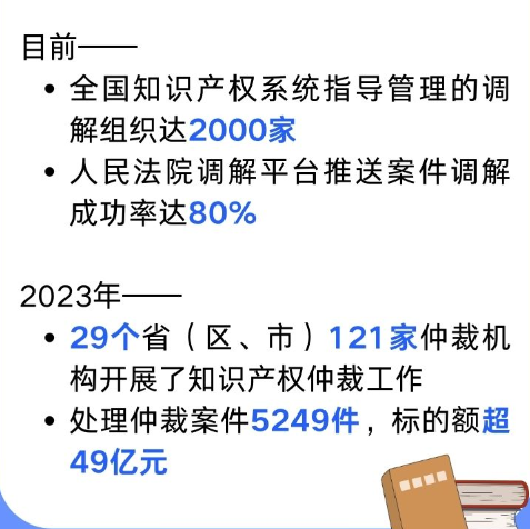 全球知识产权最新动态与趋势展望