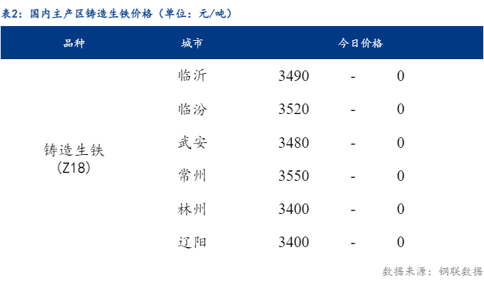 生铁价格最新行情深度剖析与趋势预测