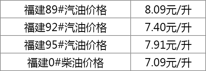 福建最新油价动态及其对市场的深度影响分析