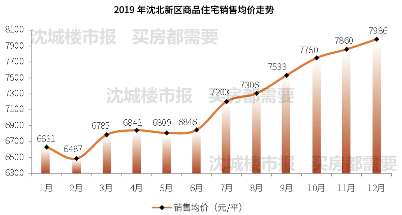 沈阳房价走势揭秘，最新消息、影响因素与未来展望