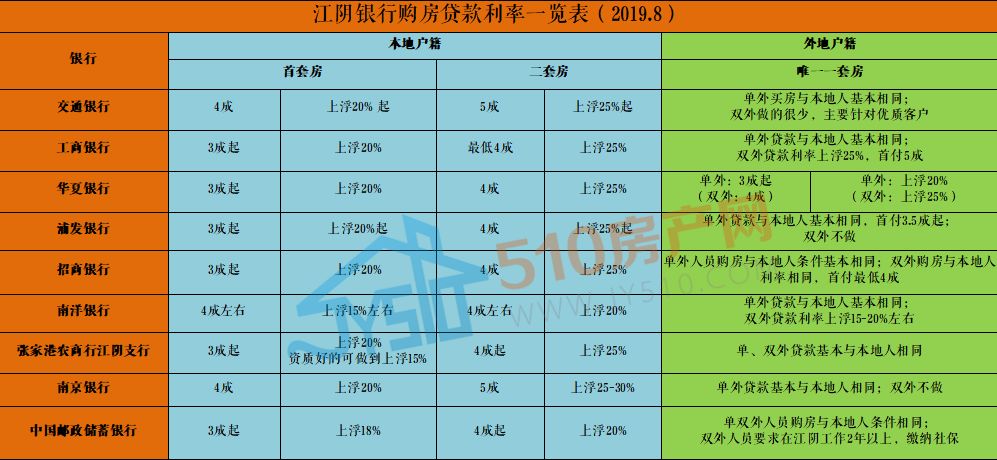 最新商业贷款利率走势解析与展望