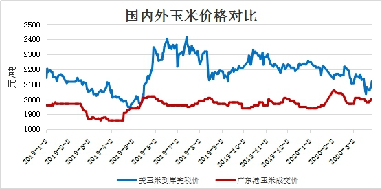 全国玉米最新价格走势动态分析