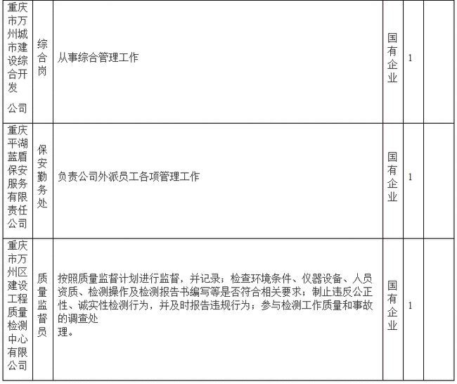 万州最新招聘信息全面汇总