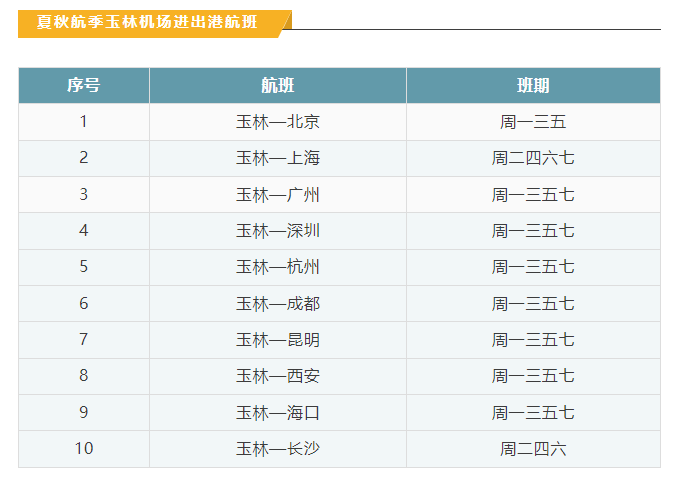 最新航班时刻表揭秘，航空旅行的最新动态与变化