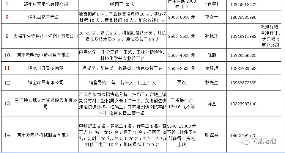 渑池最新招聘信息汇总