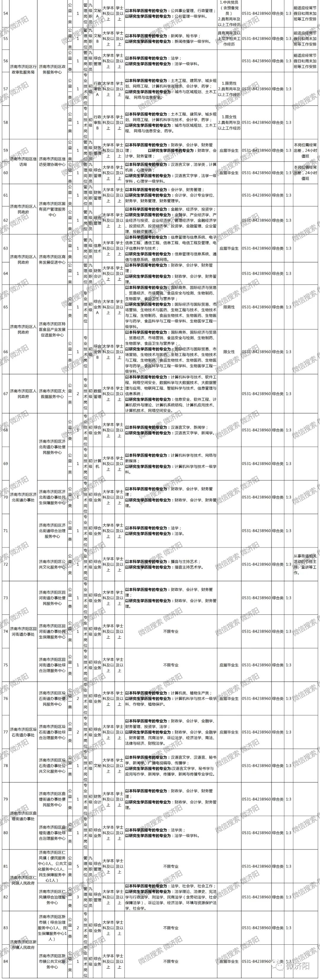 济阳最新招聘信息全面汇总