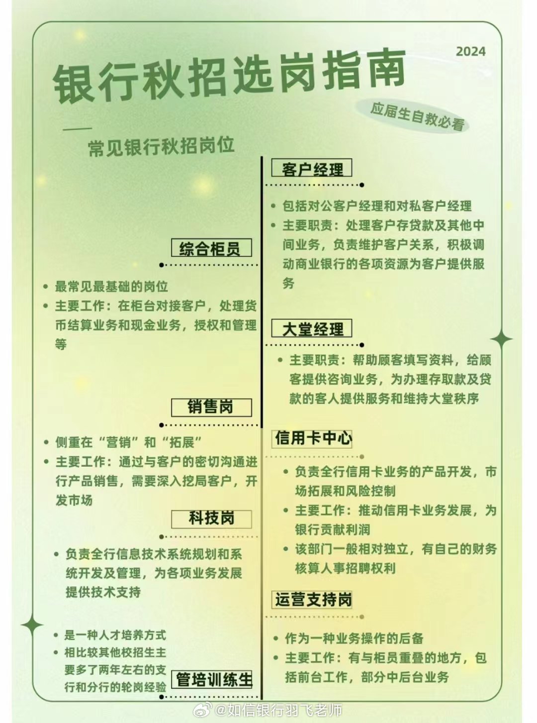 银行最新招聘信息与银行业发展趋势解析