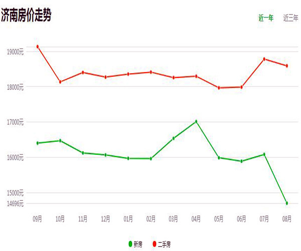 济南最新房价走势解析