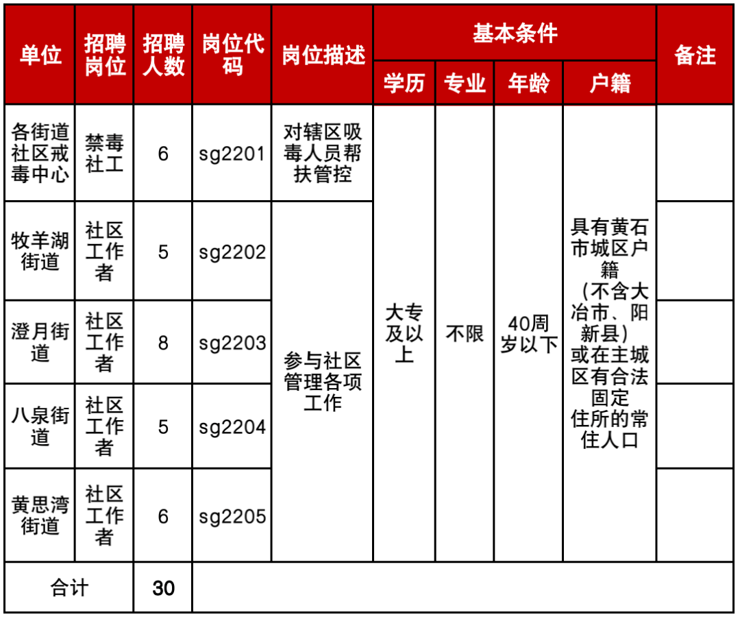 大冶最新招聘信息汇总