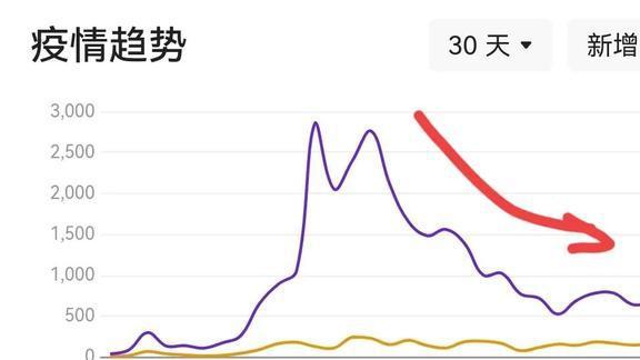 郑州疫情最新数据分析报告发布