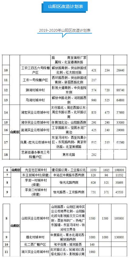 焦作拆迁最新动态，城市更新与居民生活同步迈进